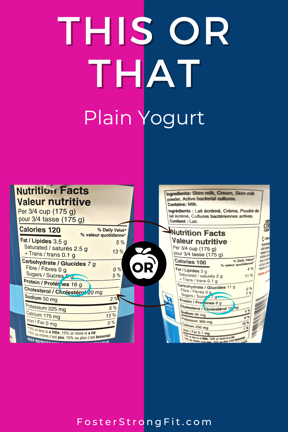 This Or That Plain Yogurt Foster Strong   Food Comparison Plain Yogurt Foster Strong 2 